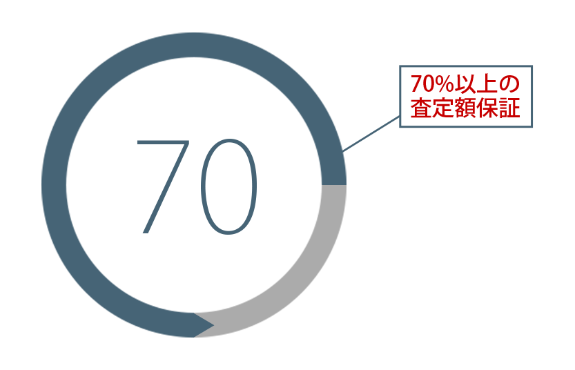 70߂}