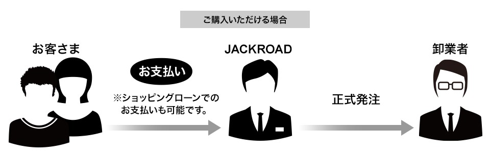 商品のお探し依頼03