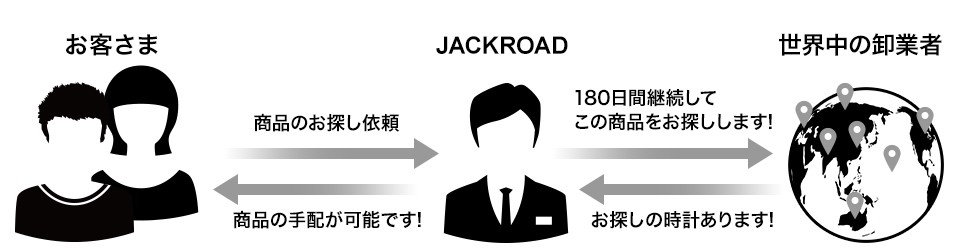 商品のお探し依頼01