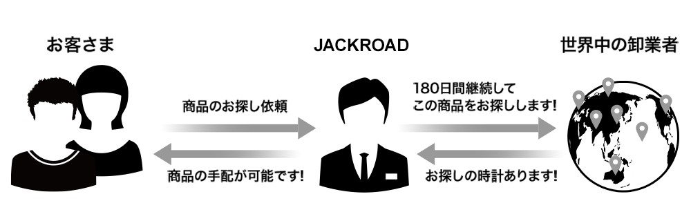 商品のお探し依頼01